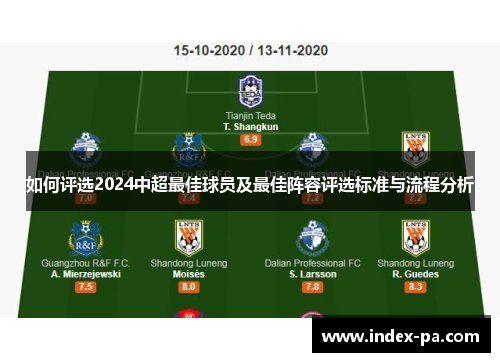 如何评选2024中超最佳球员及最佳阵容评选标准与流程分析