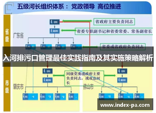 入河排污口管理最佳实践指南及其实施策略解析