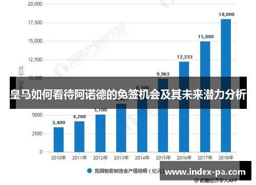 皇马如何看待阿诺德的免签机会及其未来潜力分析