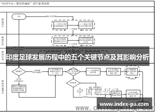 印度足球发展历程中的五个关键节点及其影响分析
