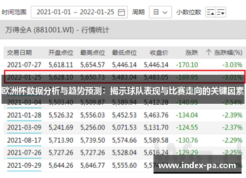 欧洲杯数据分析与趋势预测：揭示球队表现与比赛走向的关键因素