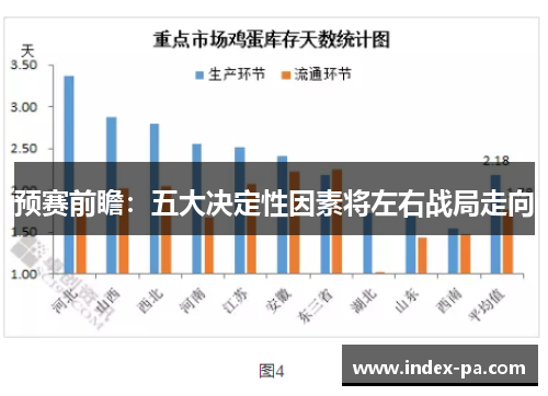 预赛前瞻:五大决定性因素将左右战局走向 预赛前瞻:五大决定性因素将左右战局走向