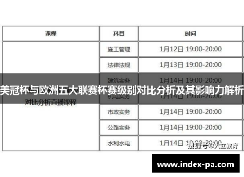 美冠杯与欧洲五大联赛杯赛级别对比分析及其影响力解析