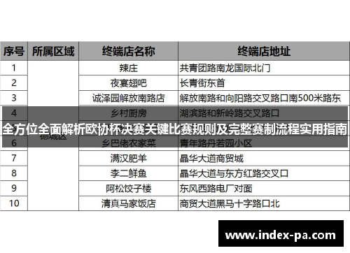 全方位全面解析欧协杯决赛关键比赛规则及完整赛制流程实用指南 全方位全面解析欧协杯决赛关键比赛规则及完整赛制流程实用指南