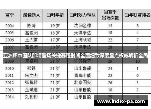 亚洲杯中国队即将登场关键赛程时间全面细致深度盘点权威解析全局 亚洲杯中国队即将登场关键赛程时间全面细致深度盘点权威解析全局