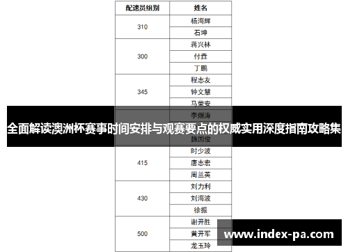 全面解读澳洲杯赛事时间安排与观赛要点的权威实用深度指南攻略集 全面解读澳洲杯赛事时间安排与观赛要点的权威实用深度指南攻略集