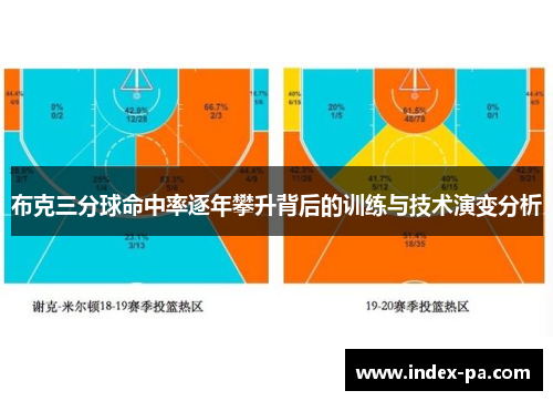 布克三分球命中率逐年攀升背后的训练与技术演变分析