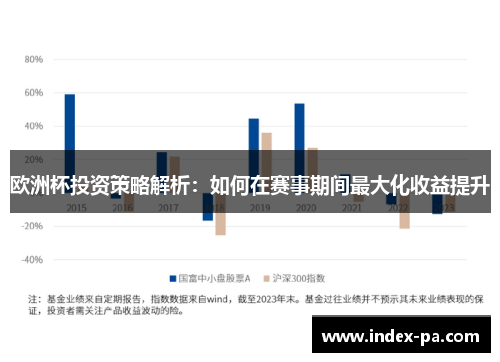 欧洲杯投资策略解析：如何在赛事期间最大化收益提升