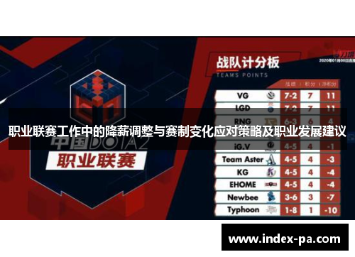 职业联赛工作中的降薪调整与赛制变化应对策略及职业发展建议