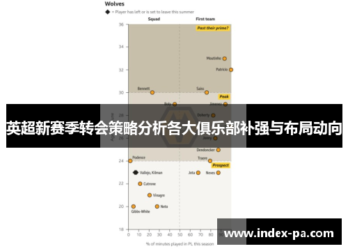 英超新赛季转会策略分析各大俱乐部补强与布局动向