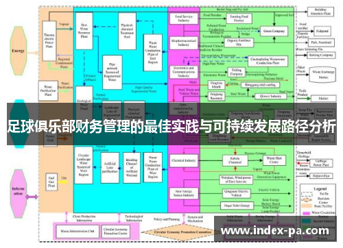 足球俱乐部财务管理的最佳实践与可持续发展路径分析