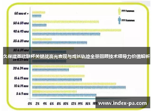 久保建英欧联杯关键战高光表现与成长轨迹全景回顾技术领导力价值解析