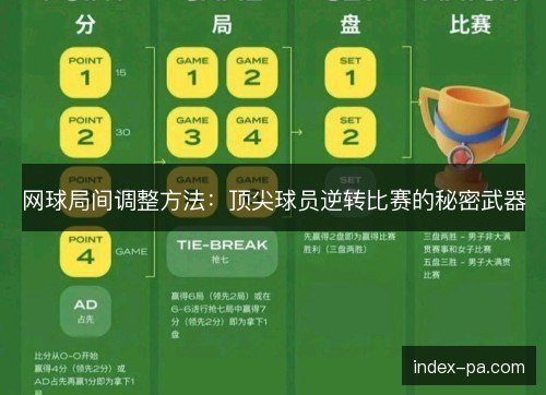 网球局间调整方法:顶尖球员逆转比赛的秘密武器 网球局间调整方法:顶尖球员逆转比赛的秘密武器